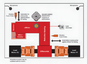 E-Powertrain NVH