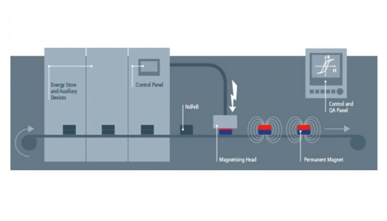 Magnetizing System for Permanent Magnets - Image 2