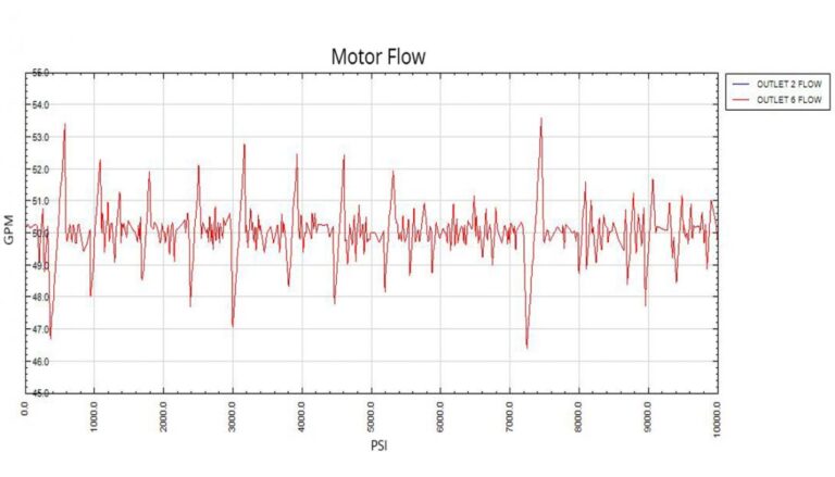 Gerotor Pump/Motor Test - Image 5