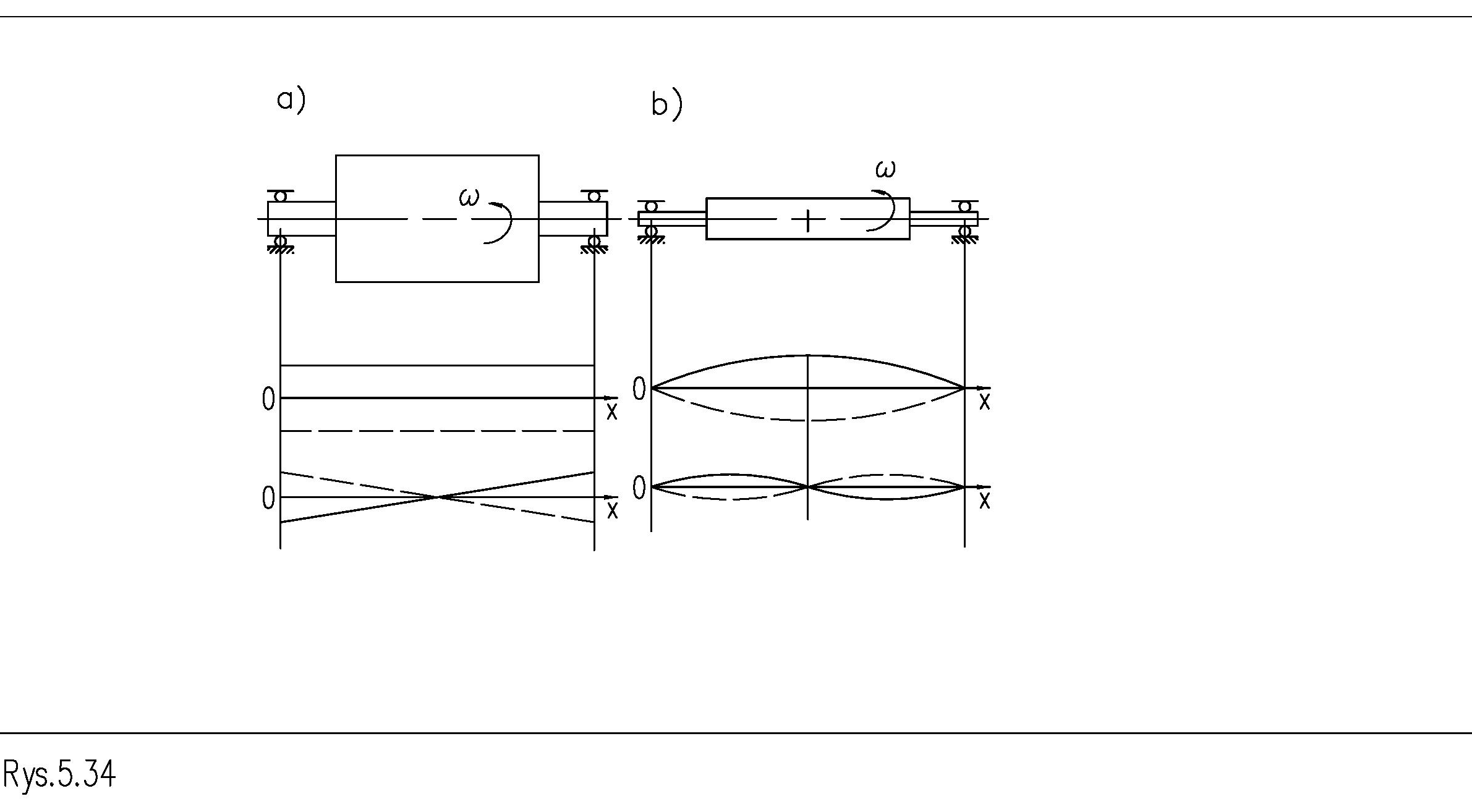 Figure 1. Two eigenmodes of motion of a rigid rotor seated on a supercritical balancer.