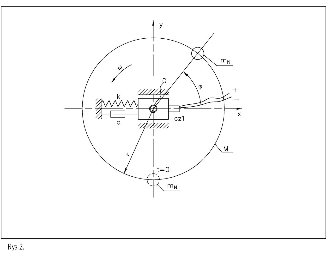 Figure 3. Vibrational motion of an unbalanced disc attached to a spur with stiffness k and damping c.
