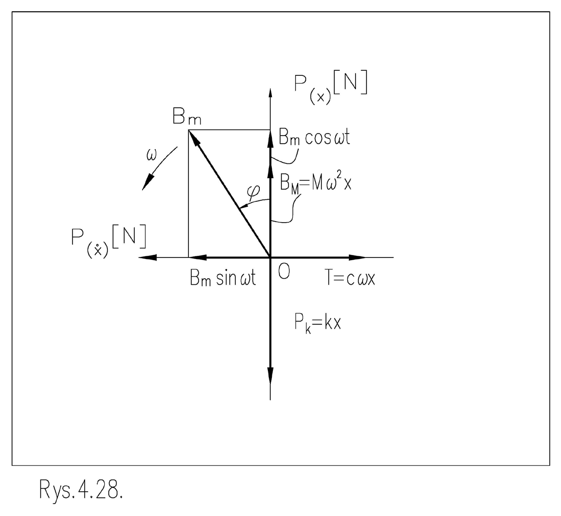Figure 5. Distribution of forces acting due to the rotation of the disc in the presence of ties as in Figure 3.