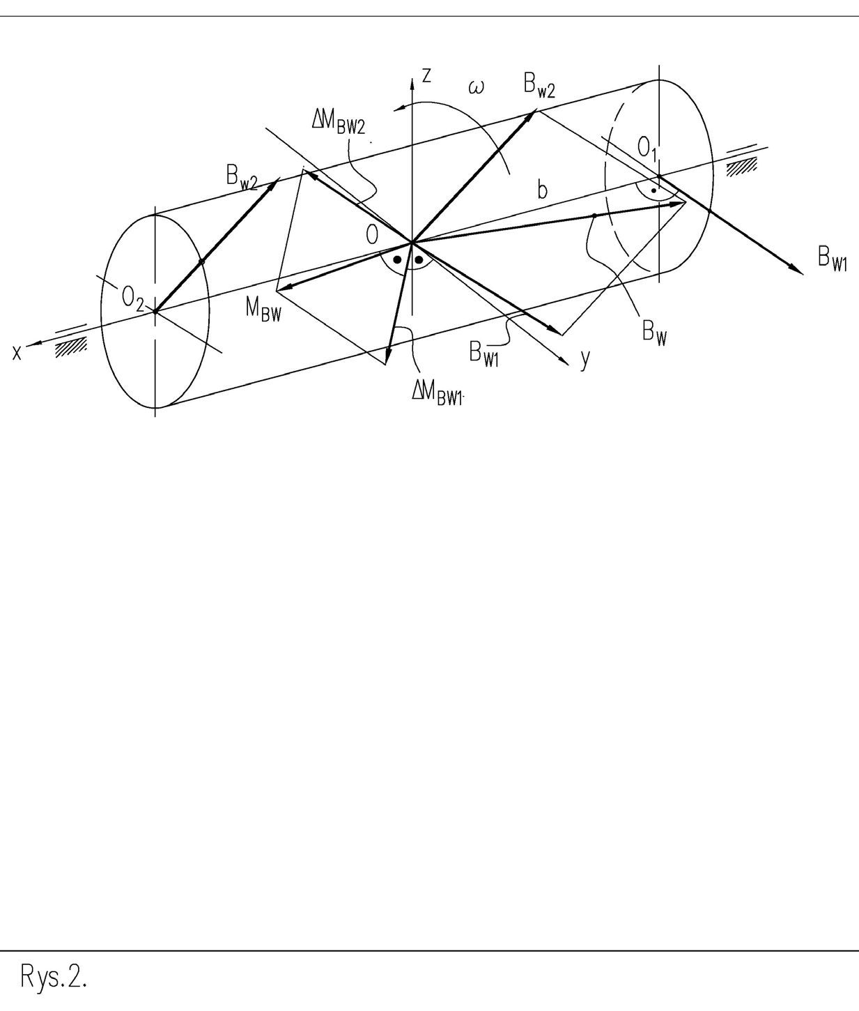 Figure 2. Vector and principal moment of unbalance