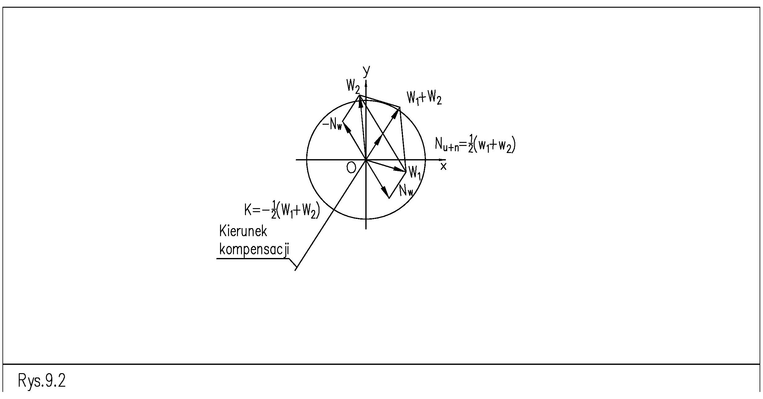 Figure 2. Design of compensation for the imbalance of the fixture and eccentricity of the rotor mounting in the fixture
