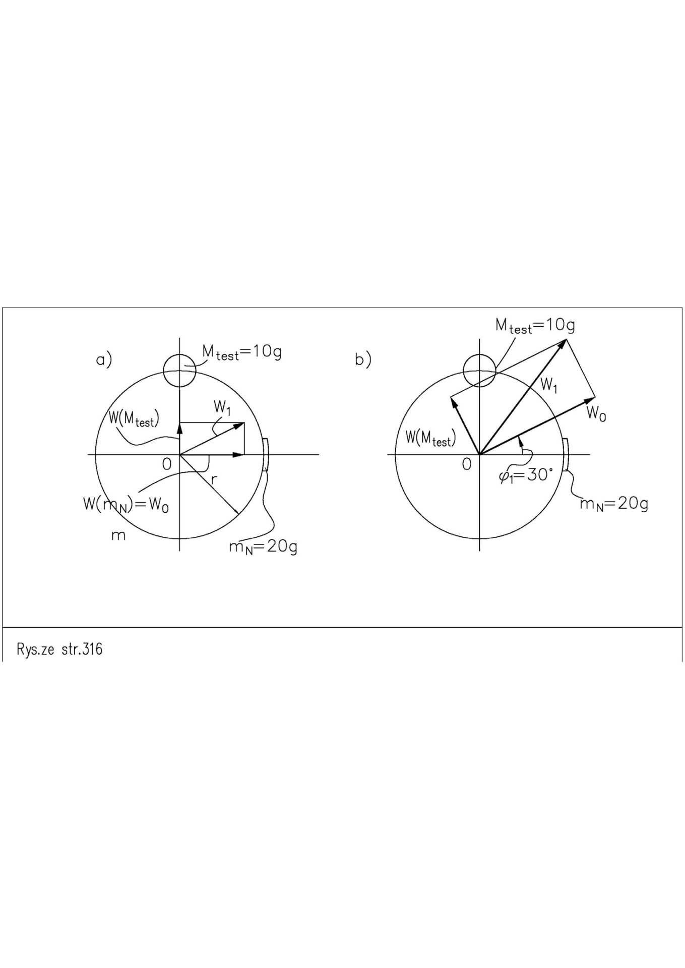 Figure 3. Graphical representation of the data in Table 1