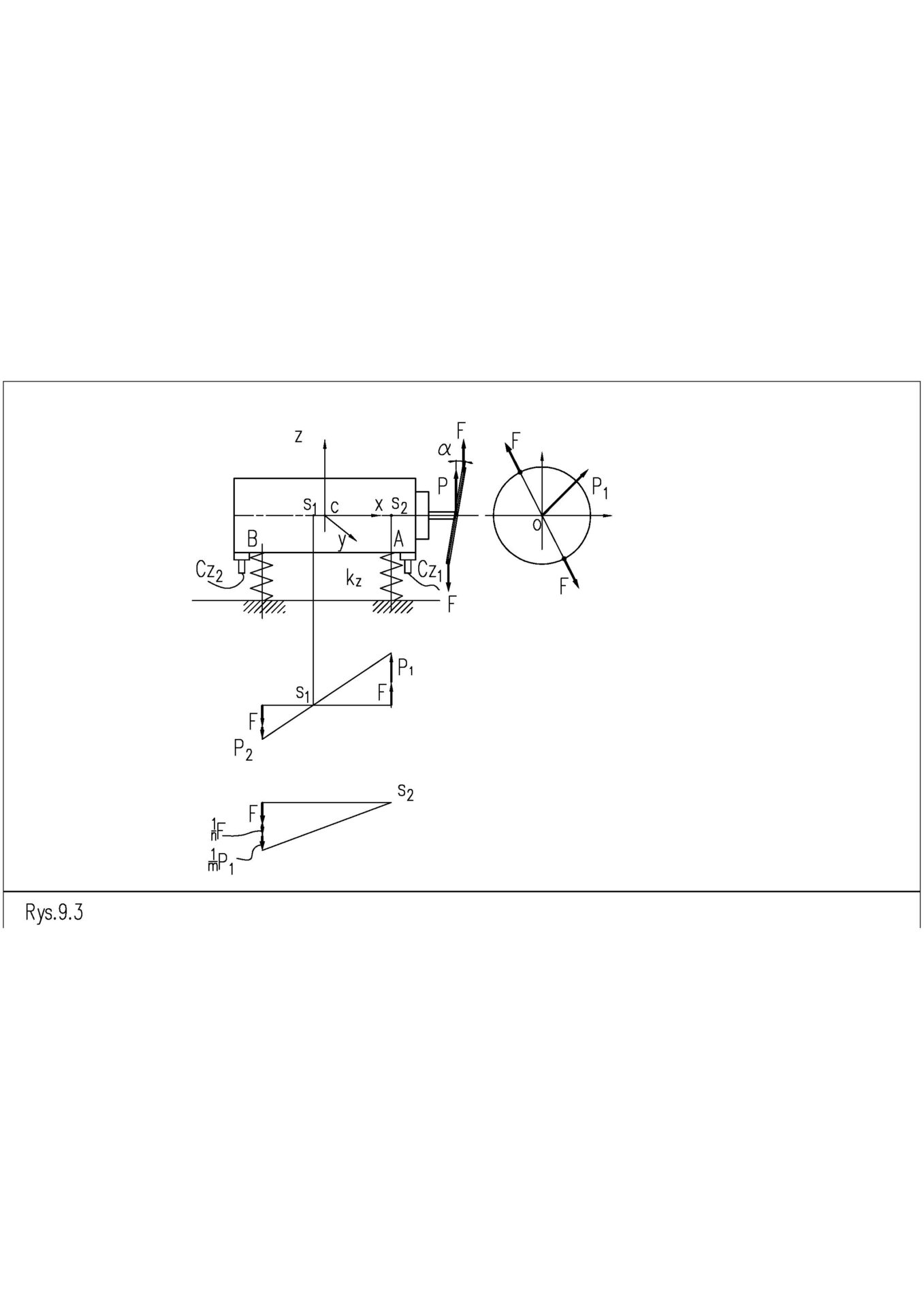 Figure 1. Shift of the center of vibration with single-plane identification