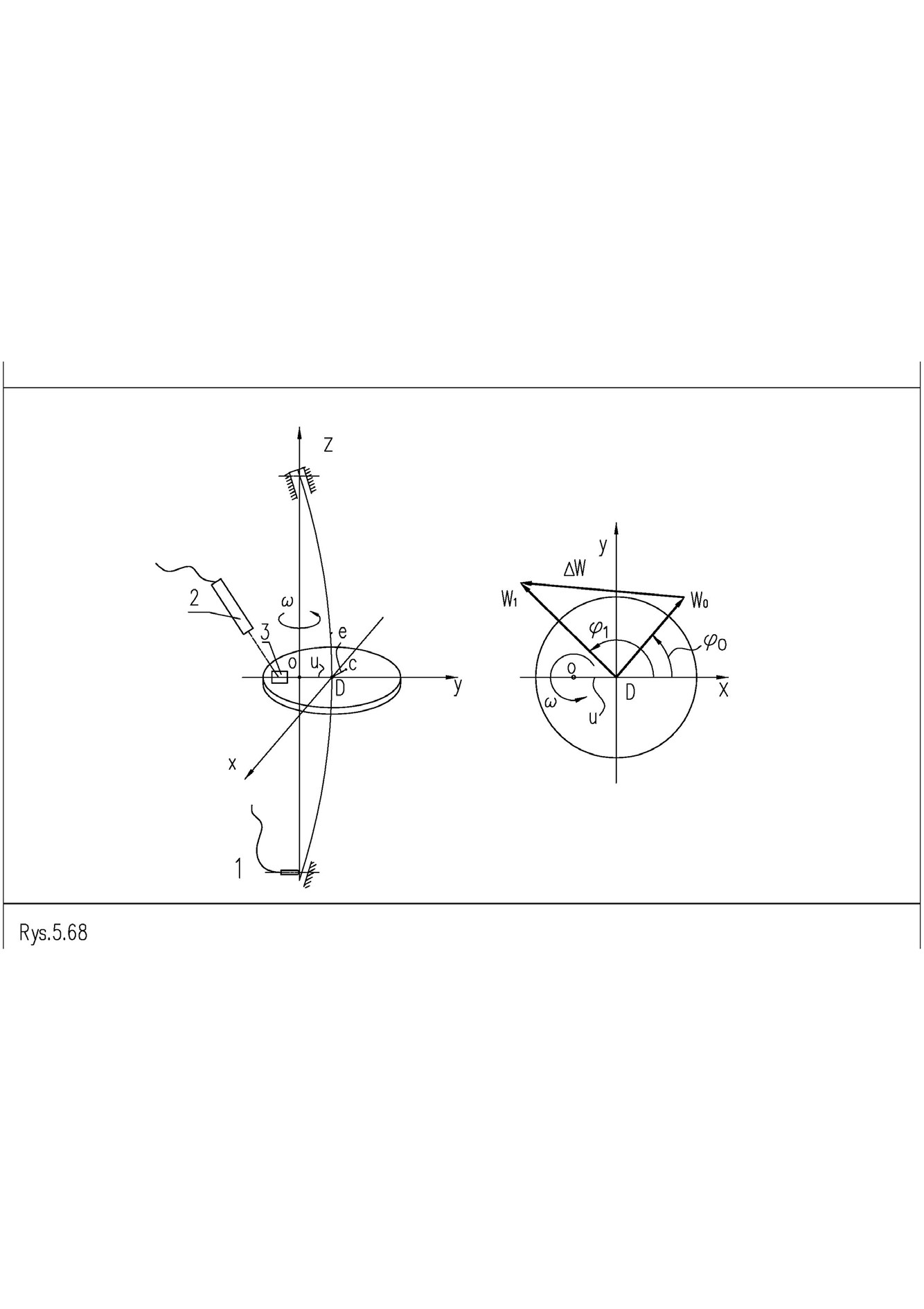 Figure 2. Measurement stages in single-plane balancing